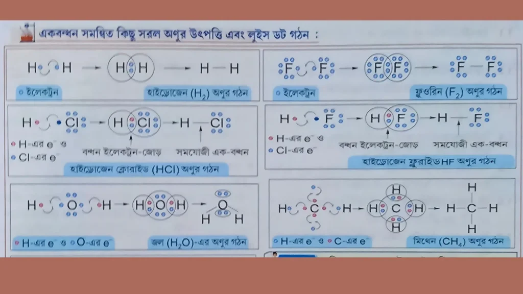 Covalent Molecule Lewis structure