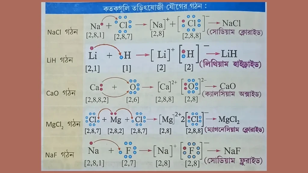 Covalent Molecule Lewis structure