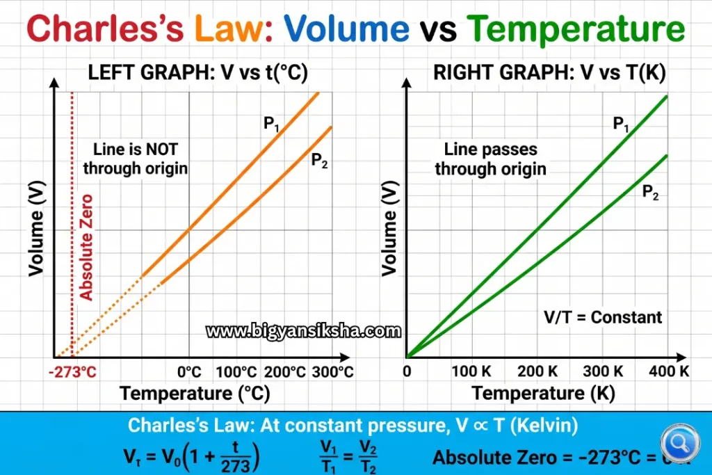Charles's Law_ Volume vs Temperature