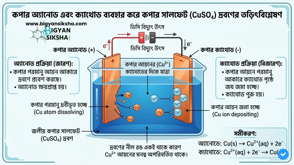Electroplating concept