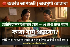 Request for Verification of Annapurna Yojana