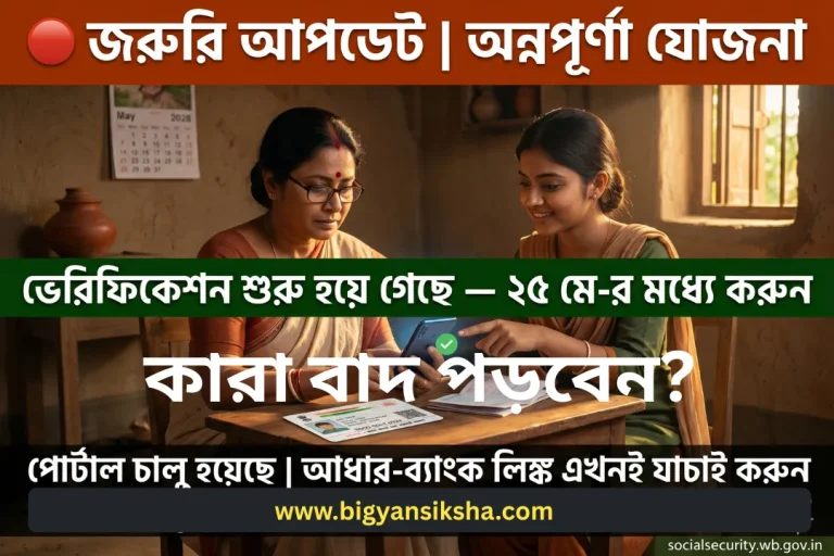 Request for Verification of Annapurna Yojana