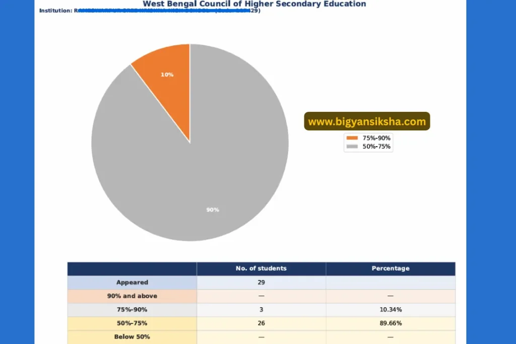 HS Performance Pi Diagram
