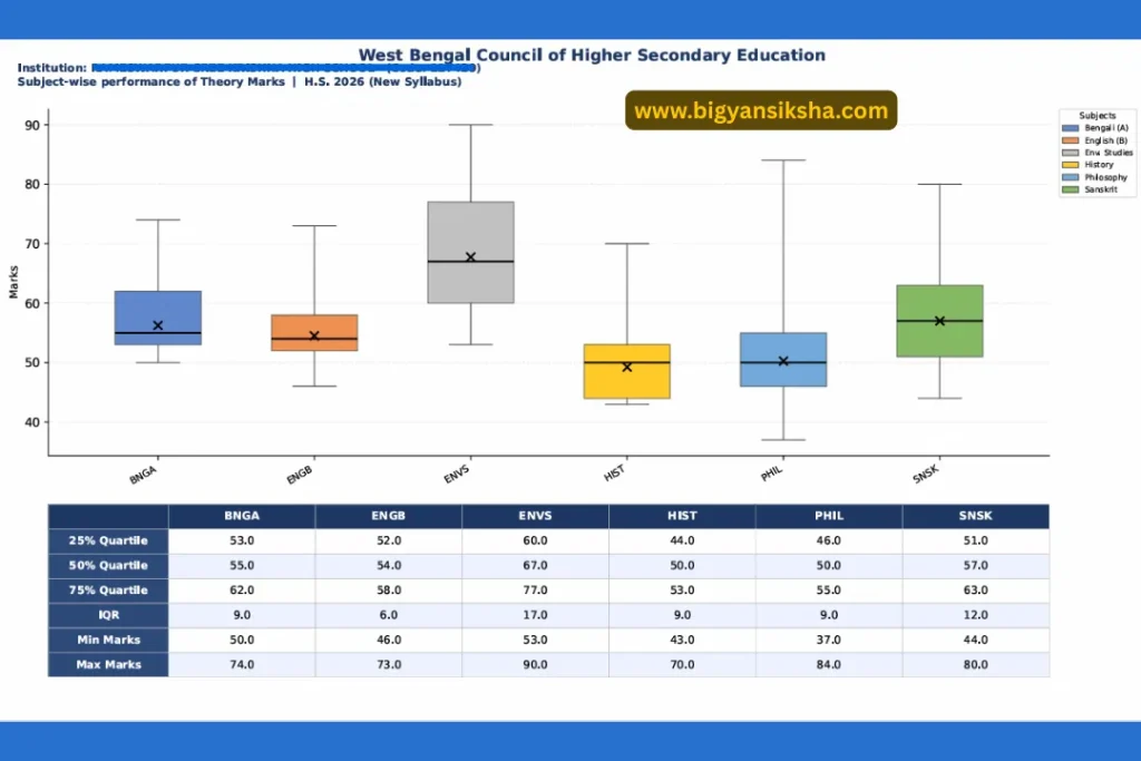 HS Performance Report