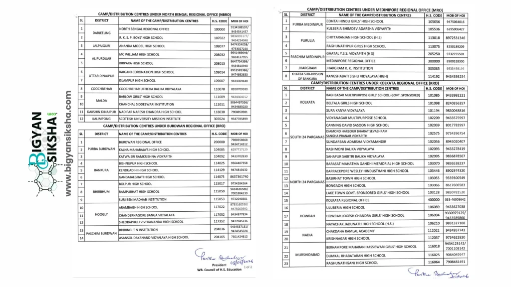 HS Result 2026 Distribution centres