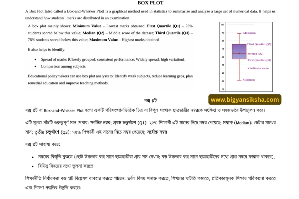 HS result Box plot