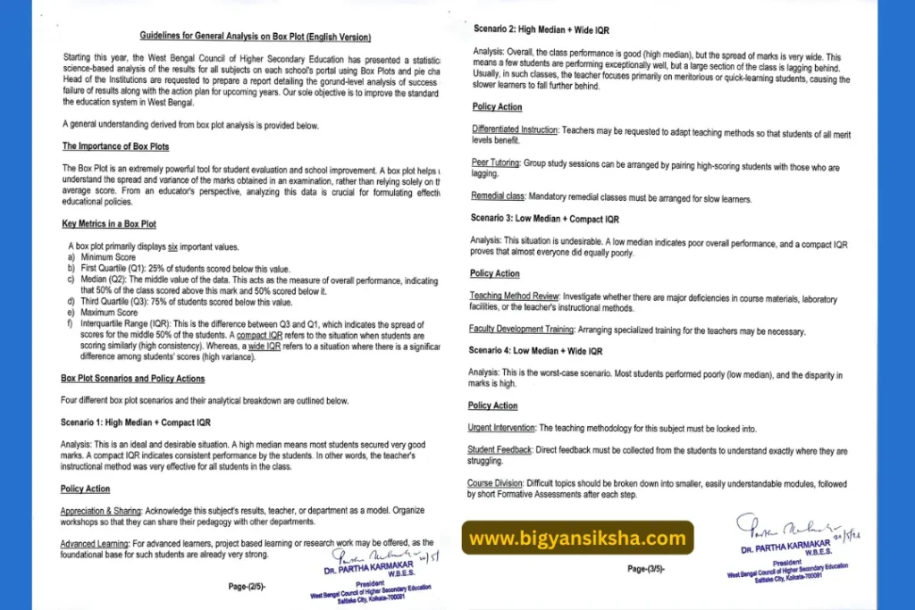 WBCHSE School Performance Report