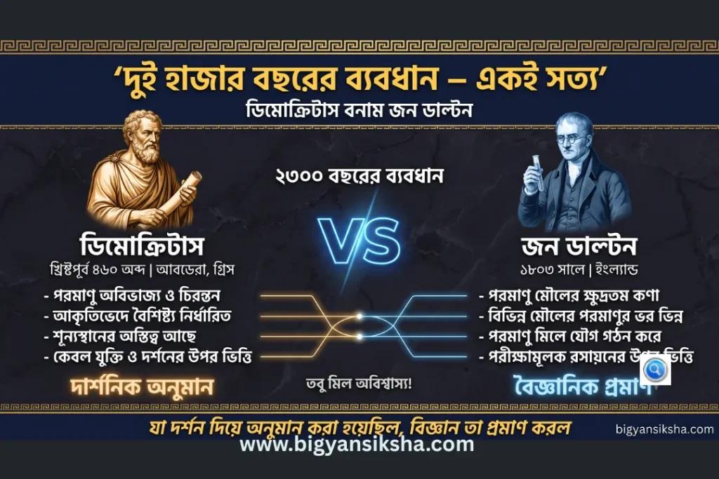 ডিমোক্রিটাস বনাম জন ডাল্টন