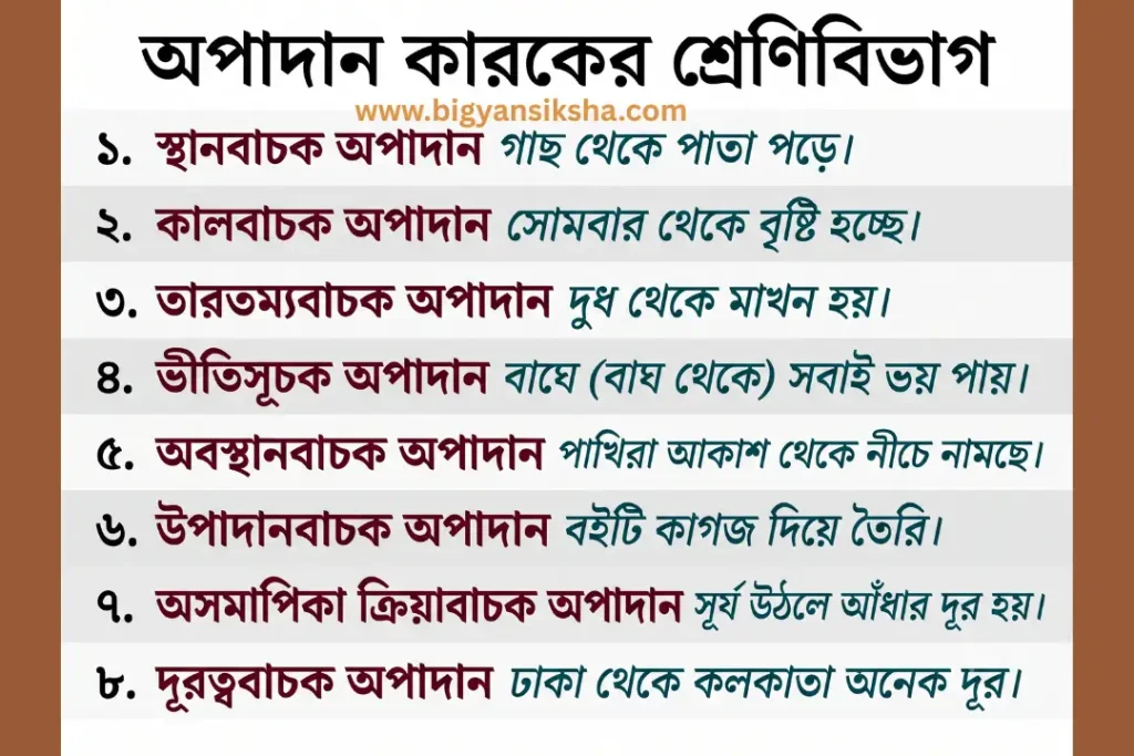 অপাদান কারকের শ্রেণিবিভাগ