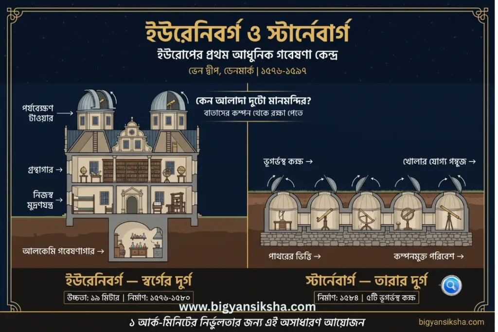 ইউরেনিবর্গ ও স্টার্নেবার্গ