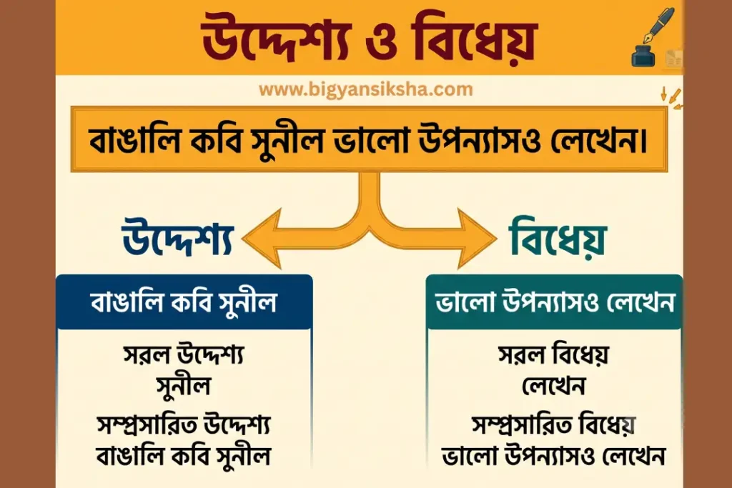 উদ্দেশ্য ও বিধেয়