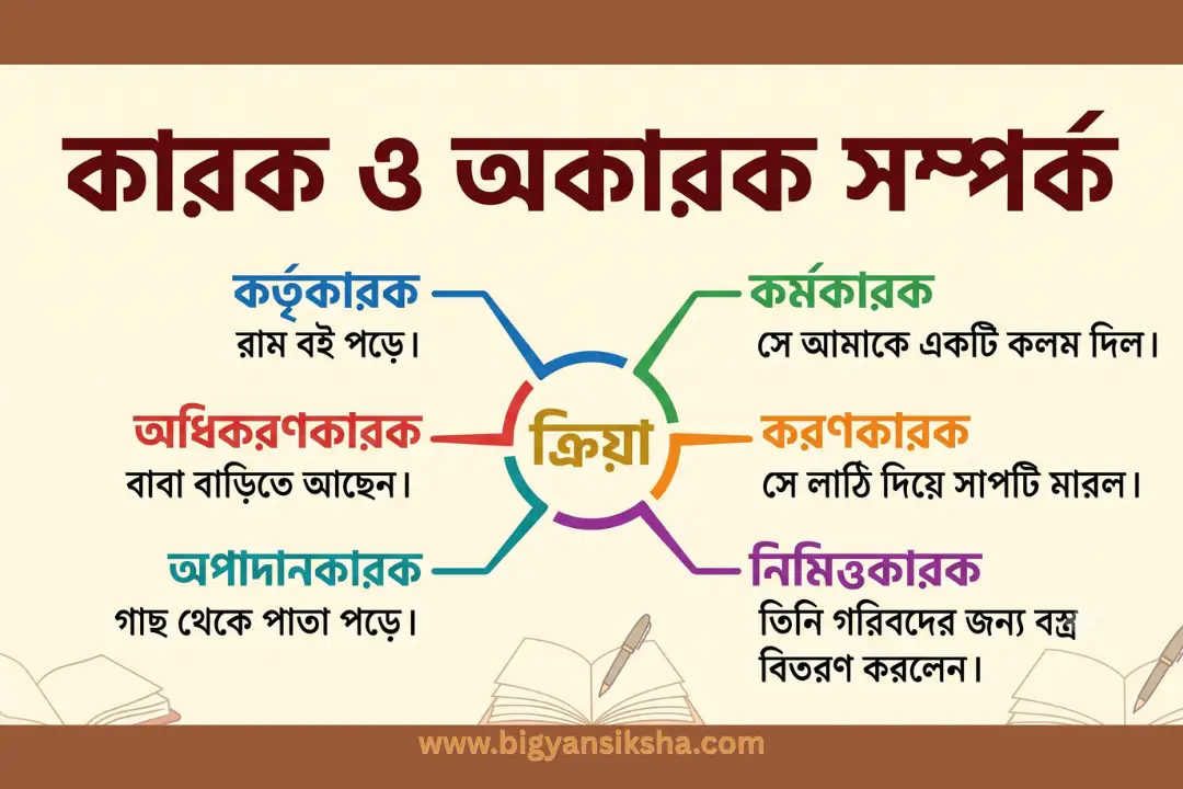 কারক ও অকারক সম্পর্ক