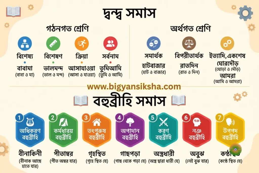 দ্বন্দ্ব ও বহুব্রীহি সমাস