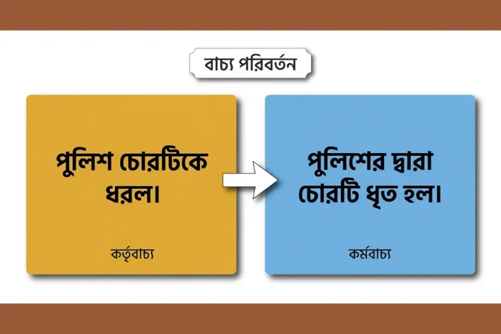 বাচ্য দশম শ্রেণী বাংলা ব্যাকরণ