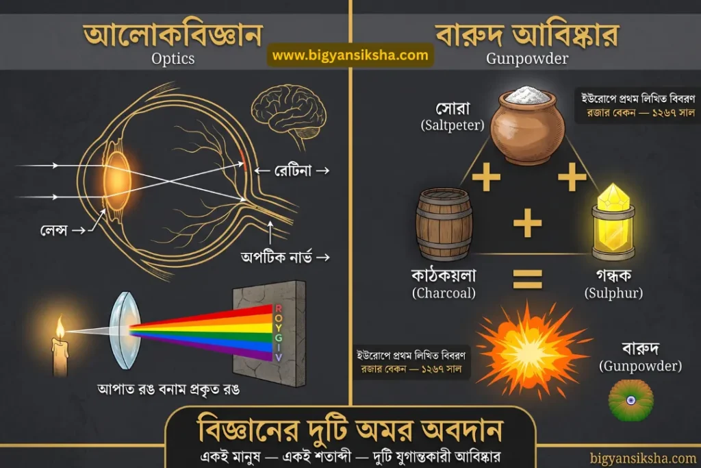বারুদ আবিষ্কার