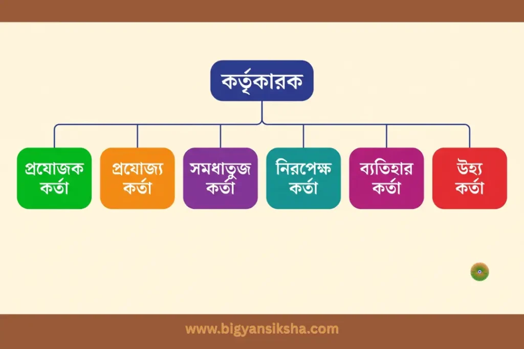 বিভিন্ন প্রকারের কর্তা