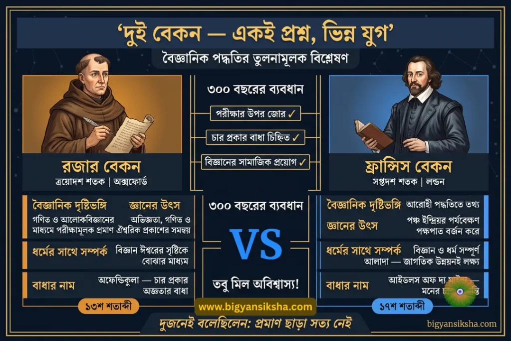 রজার ও ফ্রান্সিস বেকন