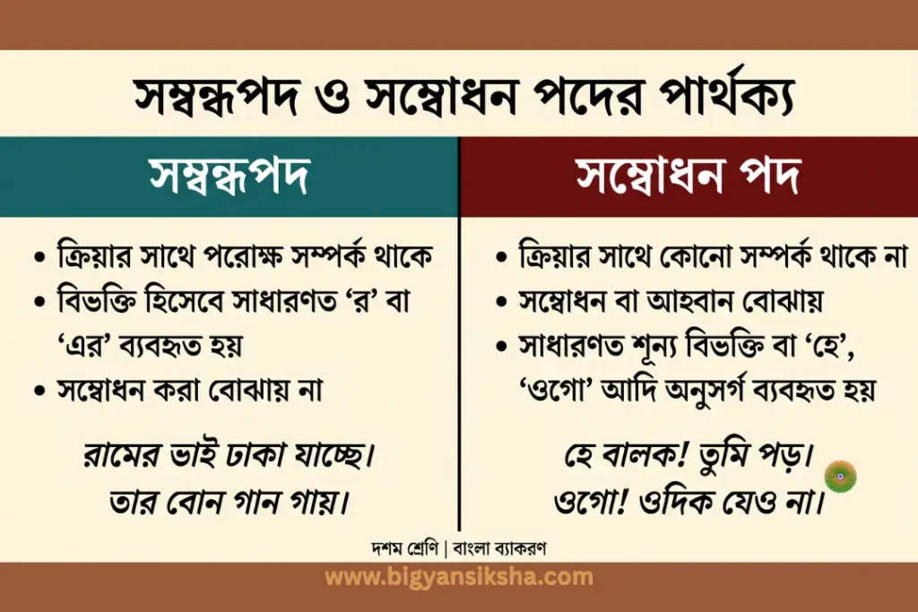 সম্বন্ধপদ ও সম্বোধন পদের পার্থক্য
