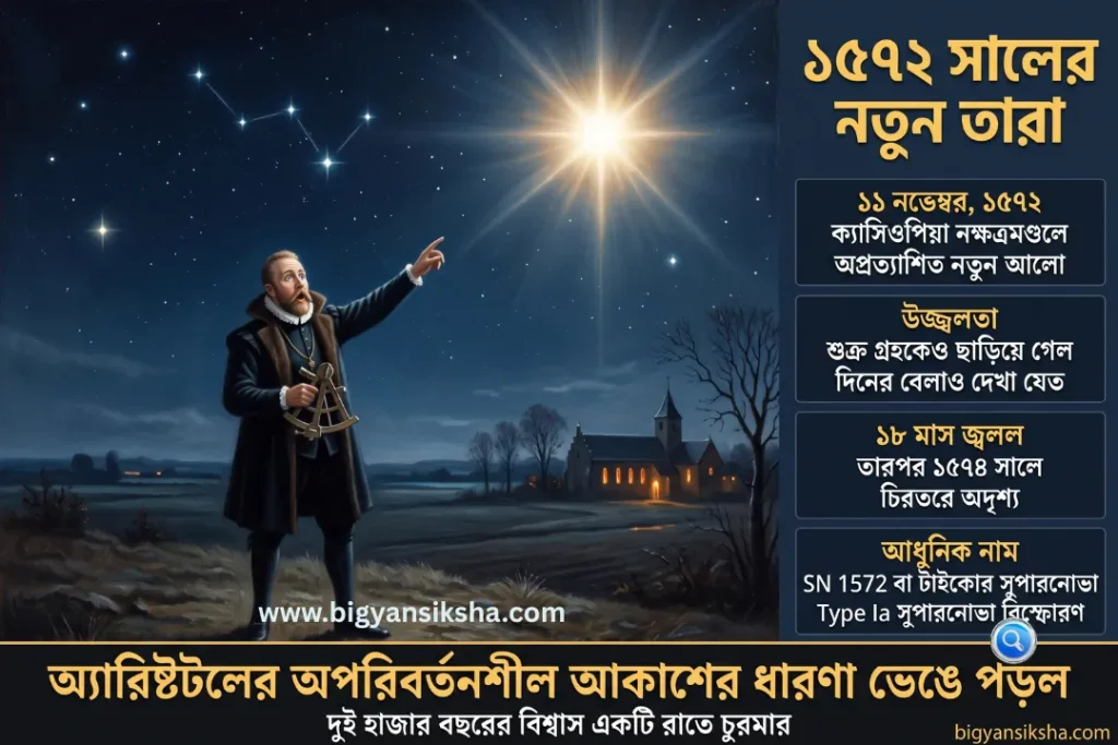১৫৭২ সালের নতুন তারা