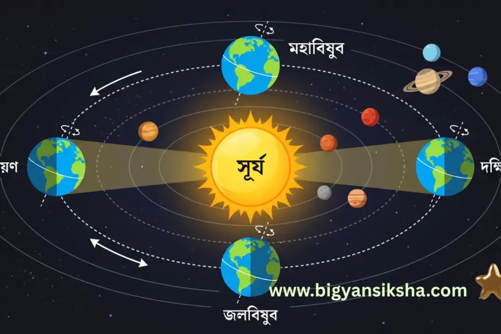 উচ্চ মাধ্যমিক দ্বাদশ শ্রেণি তৃতীয় সেমিস্টার সংস্কৃত