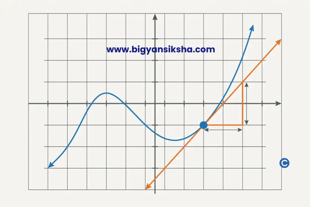 কলনবিদ্যা প্রশ্ন উত্তর